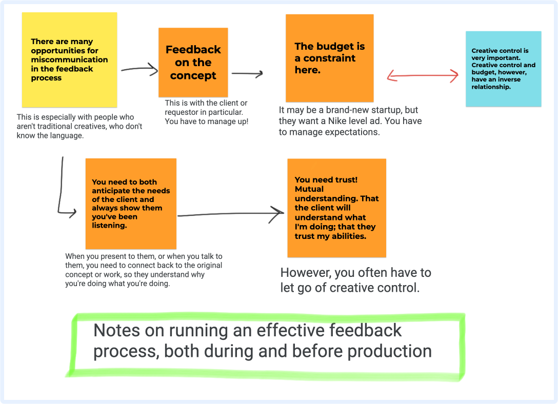 Jenna walked us through her thoughts on running an effective feedback process.