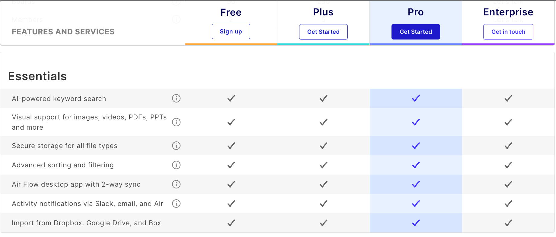Air pricing and essential features